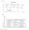 Fig. 02 - Measurement device and measurement method for flickering perception threshold