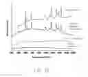 Fig. 17 - Method for detecting single molecule