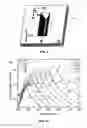 Fig. 02 - Spectroscopy using nanopore cavities