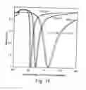 Fig. 20 - Surface plasmon apparatus