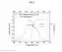 Fig. 03 - Apparatus for imaging a tissue region