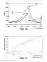 Fig. 14 - Polymer analysis chip