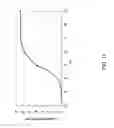 Fig. 12 - Reflective diffractometric hydrogel sensor for biological and chemical detection