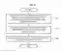 Fig. 12 - Apparatus and method for sensing high precision signal using infrared light