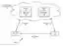 Fig. 01 - Printing using a skeleton electronic document and multiple connections