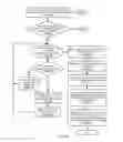 Fig. 04 - Printing using a skeleton electronic document and multiple connections