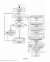 Fig. 05 - Printing using a skeleton electronic document and multiple connections