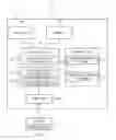 Fig. 01 - Devices, methods, and media for using compatible commands to control recording devices