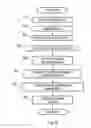 Fig. 09 - Methods and apparatuses for creating authenticatable printed articles and subsequently verifying them