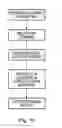 Fig. 10 - Methods and apparatuses for creating authenticatable printed articles and subsequently verifying them