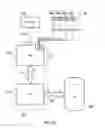 Fig. 12 - Methods and apparatuses for creating authenticatable printed articles and subsequently verifying them