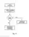 Fig. 15 - Methods and apparatuses for creating authenticatable printed articles and subsequently verifying them