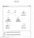 Fig. 27 - Information processing apparatus, device information display method, and computer-readable storage medium