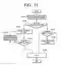 Fig. 18 - Image reading apparatus and controlling method thereof
