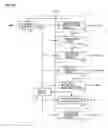 Fig. 29 - Content addressable memory