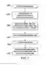 Fig. 05 - Ferroelectric memory write-back