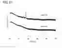 Fig. 28 - Storage element, storage device, and signal processing circuit