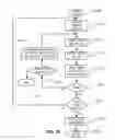 Fig. 12 - Phase change memory with fast write characteristics