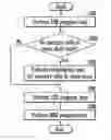 Fig. 01 - Semiconductor memory device and method of operating the same