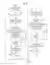 Fig. 07 - Read methods of semiconductor memory device