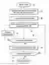 Fig. 01 - Systems and methods for timing athletic events
