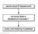 Fig. 01 - Client balancing in wireless networks