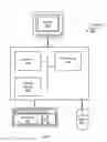 Fig. 10 - Simple low-jitter scheduler