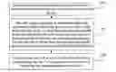 Fig. 01 - Pseudowire setup method and node device