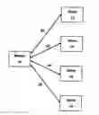 Fig. 01 - Technique for providing an asymmetric multipoint call between a plurality of network nodes