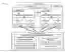 Fig. 01 - Processing extension type system information blocks (SIBs)