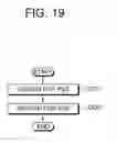 Fig. 20 - Method of performing cell search in wireless communication system