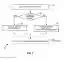Fig. 07 - Efficient information mapping for transmission grants