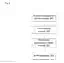 Fig. 04 - Carrier aggregation method and device for LTE system