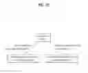 Fig. 15 - Station operation method and apparatus in TV whitespace