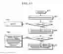 Fig. 12 - Precoding signaling in a MIMO wireless communication system