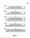 Fig. 04 - Scheduling grant information signaling in wireless communication system