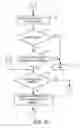 Fig. 10 - Allocation of uplink reference signals in a mobile communication system