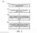 Fig. 03 - Method and system for selecting a target cell for handover of user equipment in a long term evolution system