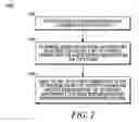 Fig. 03 - Methods for managing resource utilization in a long term evolution communication system