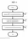 Fig. 06 - Method of estimating location of mobile device in transportation using WiFi
