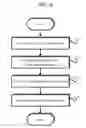Fig. 07 - Method of estimating location of mobile device in transportation using WiFi