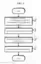 Fig. 09 - Method of estimating location of mobile device in transportation using WiFi