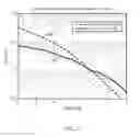 Fig. 06 - Method and apparatus for improving throughput of 5 MHZ WLAN transmissions