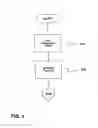 Fig. 03 - Transmission Method