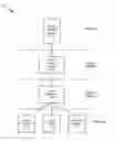 Fig. 01 - Adaptive timers for polling in a mobile wireless device