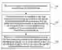 Fig. 01 - Uplink synchronization processing method, user equipment, and base station
