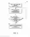 Fig. 04 - System and method for dynamic template updating for compressed messages