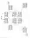 Fig. 02 - Methods and systems for load balancing call sessions over a dual ring internet protocol (IP) network
