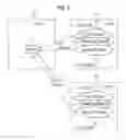 Fig. 05 - Methods and systems for load balancing call sessions over a dual ring internet protocol (IP) network