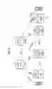 Fig. 06 - Methods and systems for load balancing call sessions over a dual ring internet protocol (IP) network